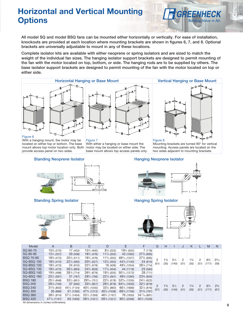 Horizontal and vertical mounting options, Isolator i.d.-bvi | Greenheck Fan SQ User Manual | Page 9 / 44