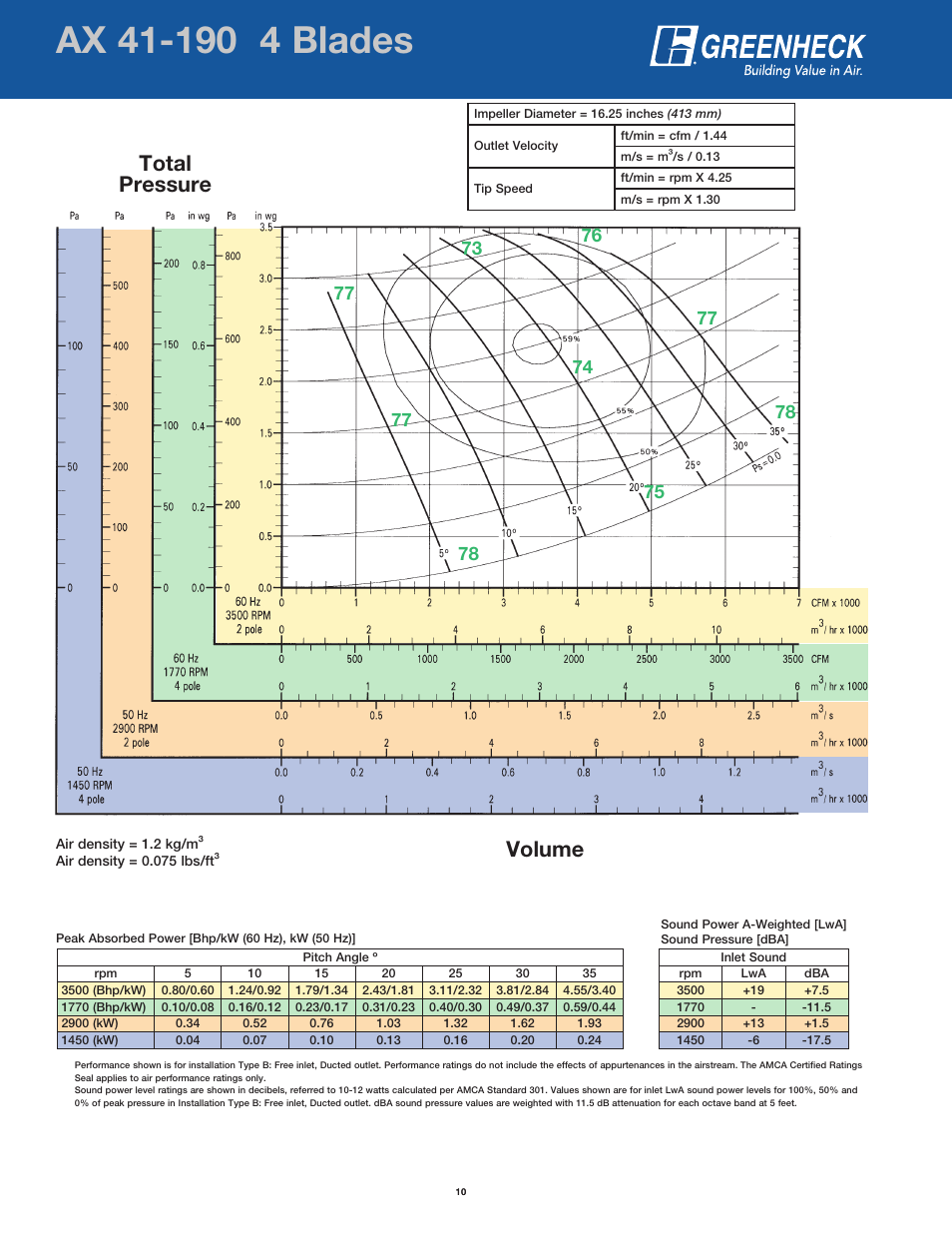 Page header, Volume total pressure | Greenheck Fan AX User Manual | Page 10 / 64