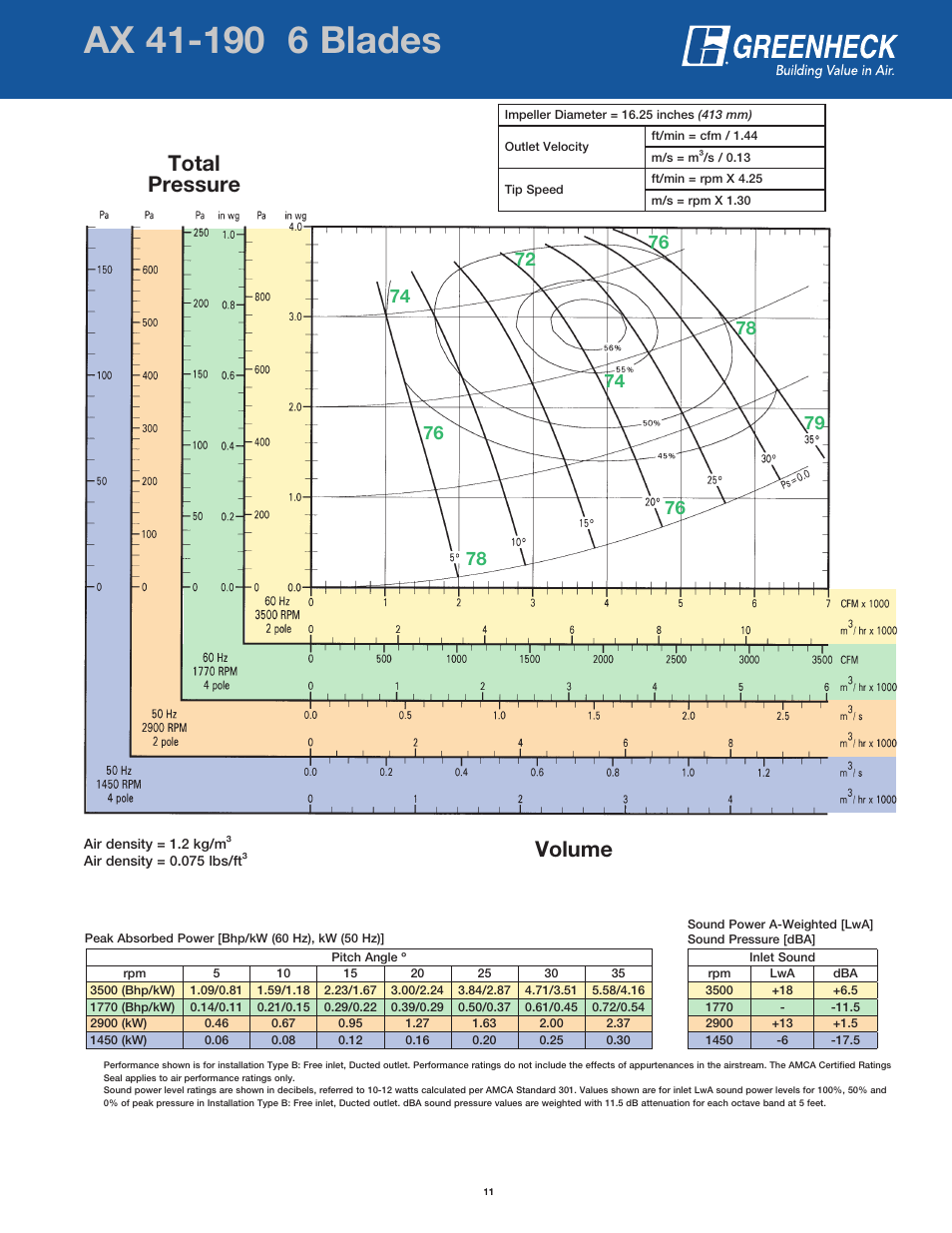 Page header, Volume total pressure | Greenheck Fan AX User Manual | Page 11 / 64