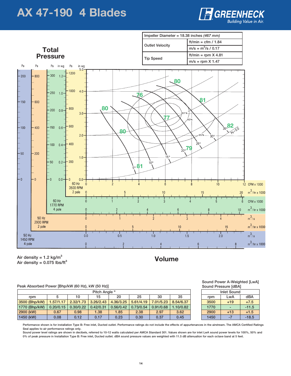 Page header, Volume total pressure | Greenheck Fan AX User Manual | Page 14 / 64