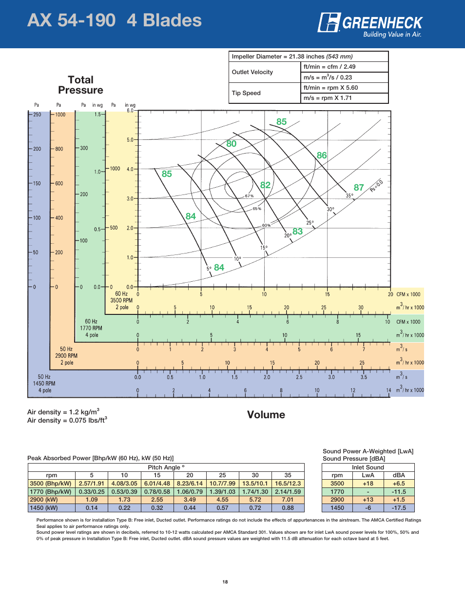 Page header, Volume total pressure | Greenheck Fan AX User Manual | Page 18 / 64