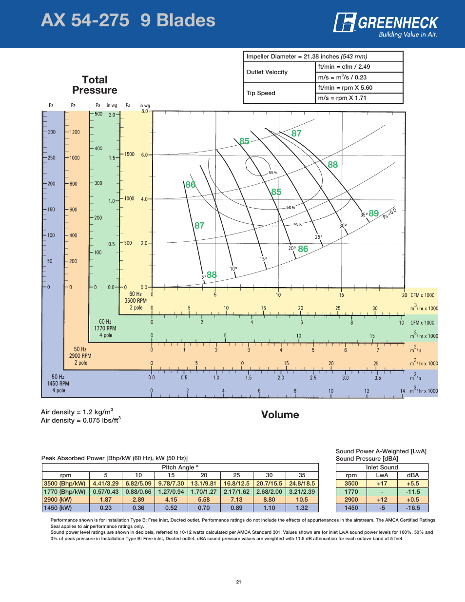 Page header, Volume total pressure | Greenheck Fan AX User Manual | Page 21 / 64