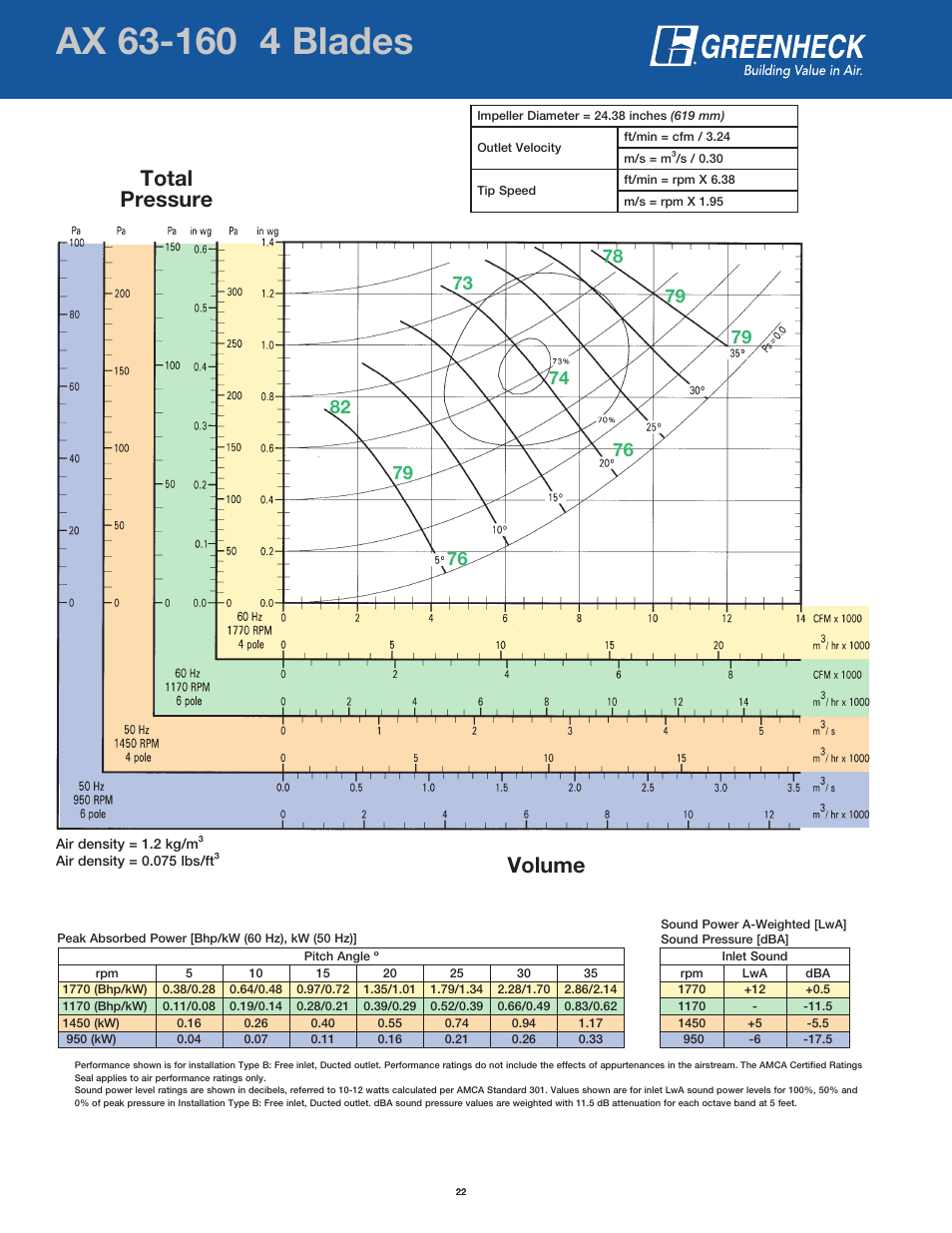 Page header, Volume total pressure | Greenheck Fan AX User Manual | Page 22 / 64