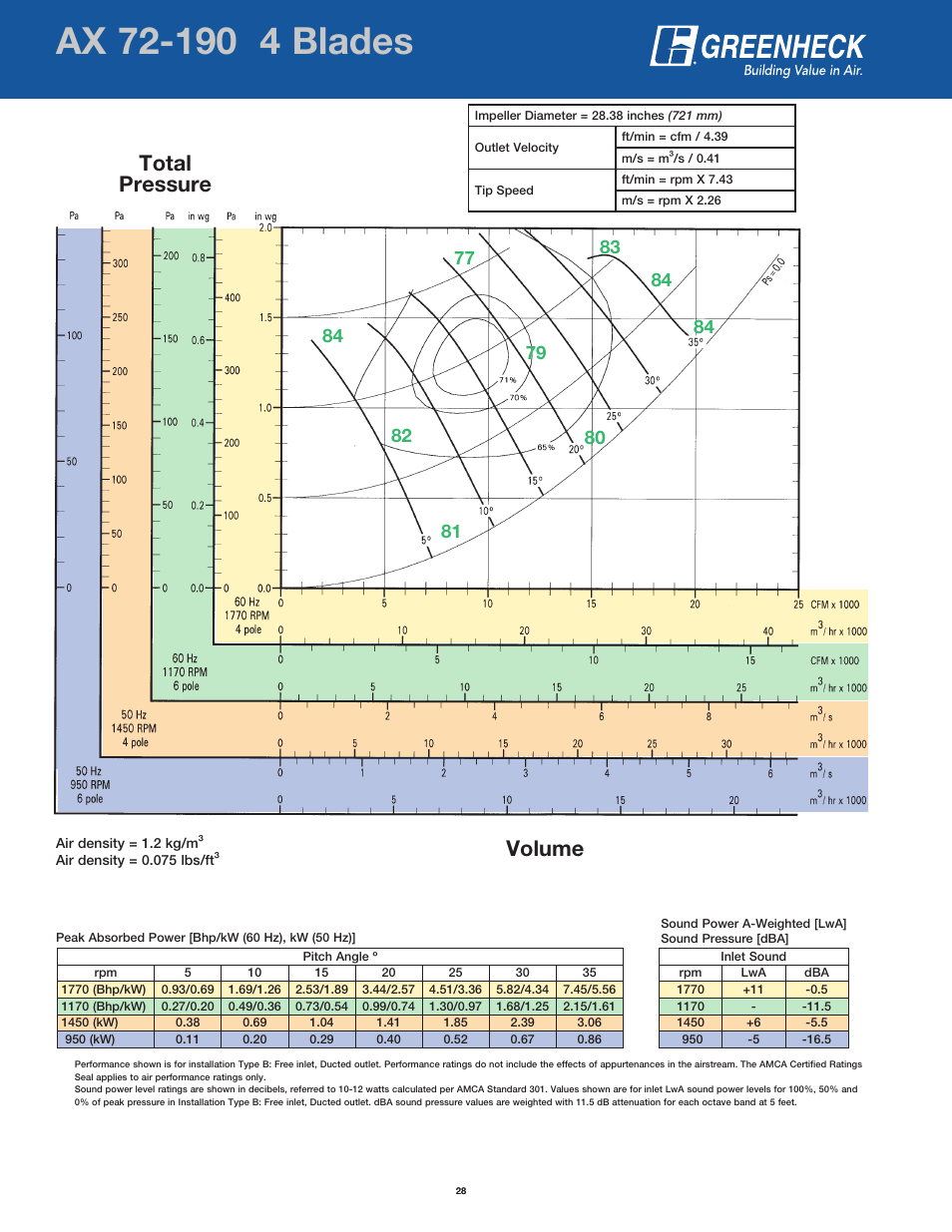 Page header, Volume total pressure | Greenheck Fan AX User Manual | Page 28 / 64