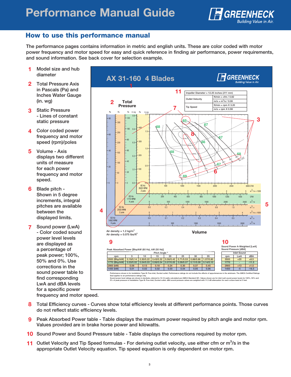 Performance manual guide, Page header, How to use this performance manual | Volume total pressure | Greenheck Fan AX User Manual | Page 3 / 64