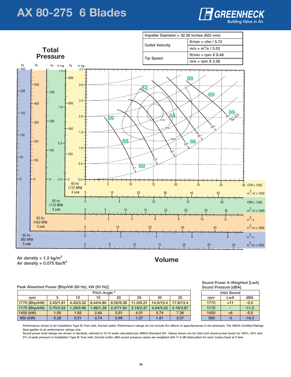 Page header, Volume total pressure | Greenheck Fan AX User Manual | Page 34 / 64