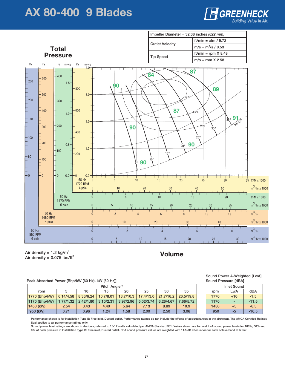 Page header, Volume total pressure | Greenheck Fan AX User Manual | Page 37 / 64