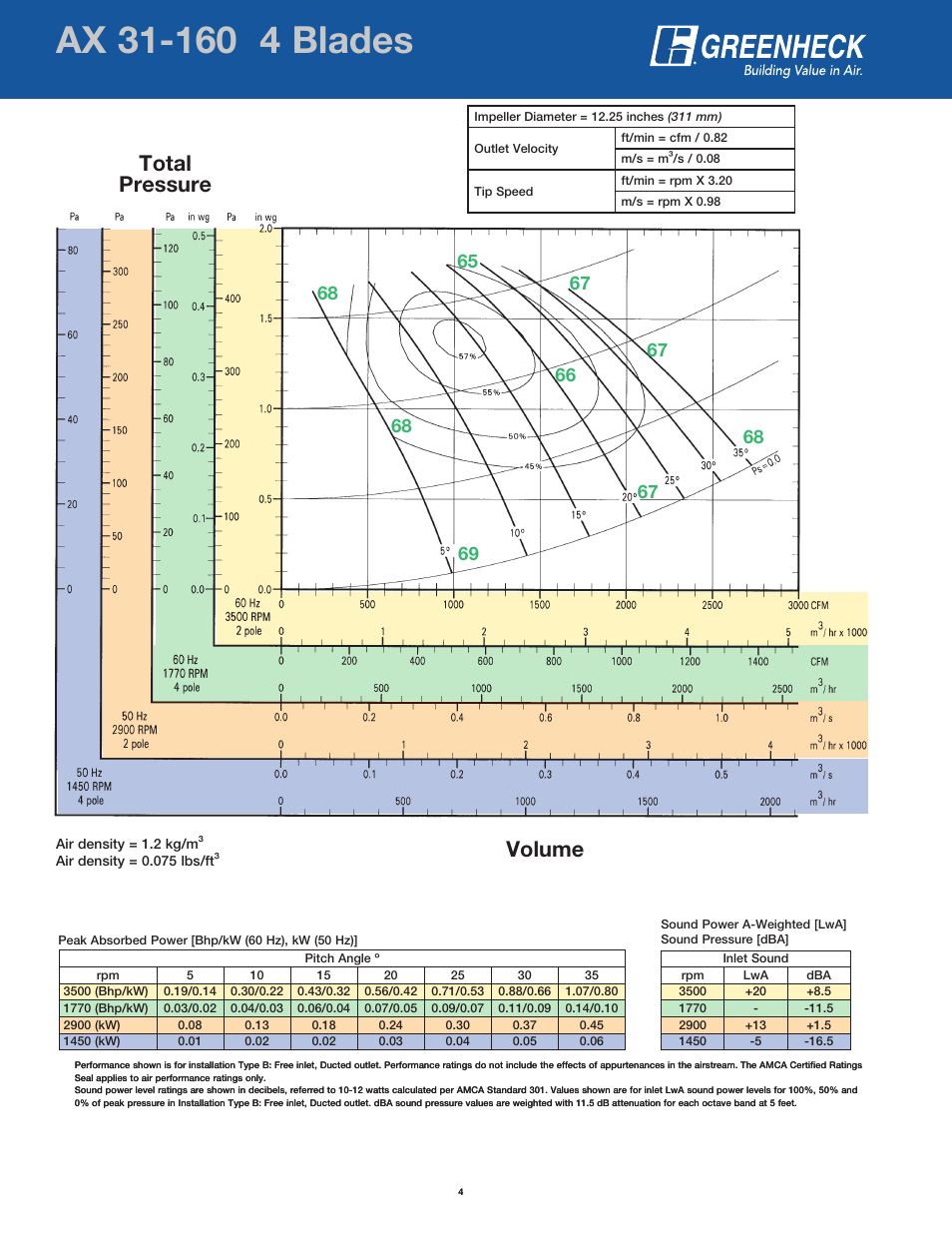 Page header, Volume total pressure | Greenheck Fan AX User Manual | Page 4 / 64