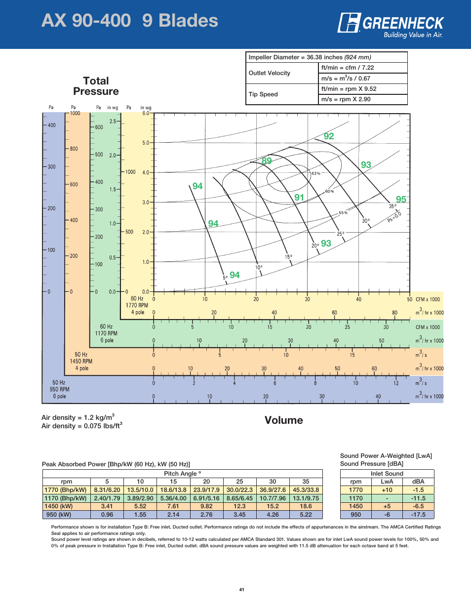 Page header, Volume total pressure | Greenheck Fan AX User Manual | Page 41 / 64
