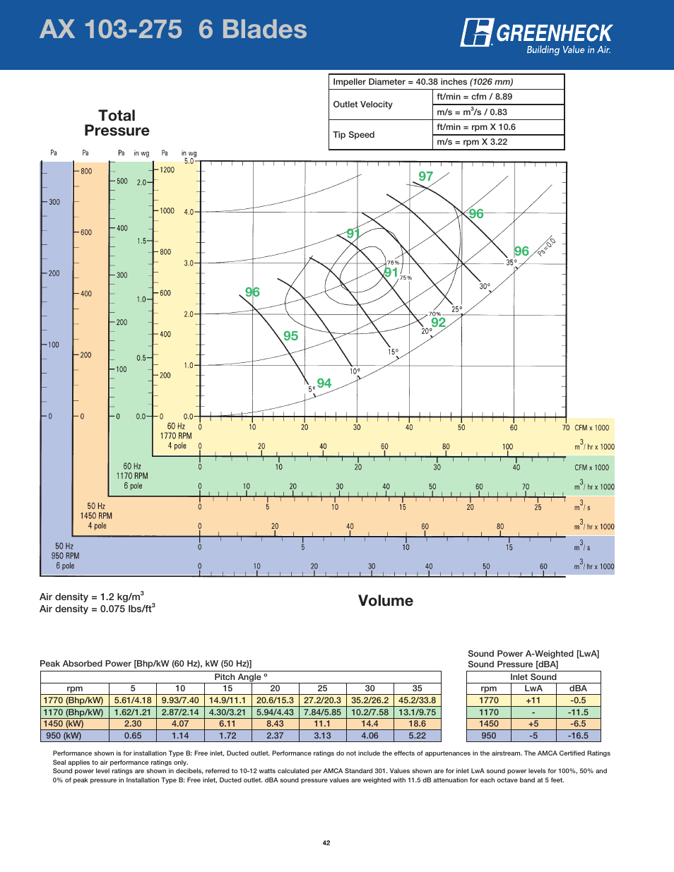 Page header, Volume total pressure | Greenheck Fan AX User Manual | Page 42 / 64