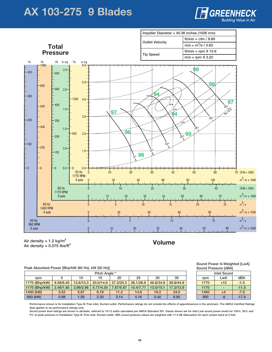 Page header, Volume total pressure | Greenheck Fan AX User Manual | Page 43 / 64
