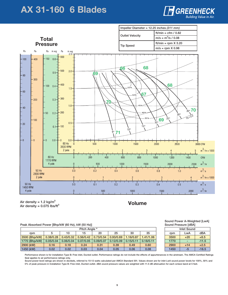 Page header, Volume total pressure | Greenheck Fan AX User Manual | Page 5 / 64