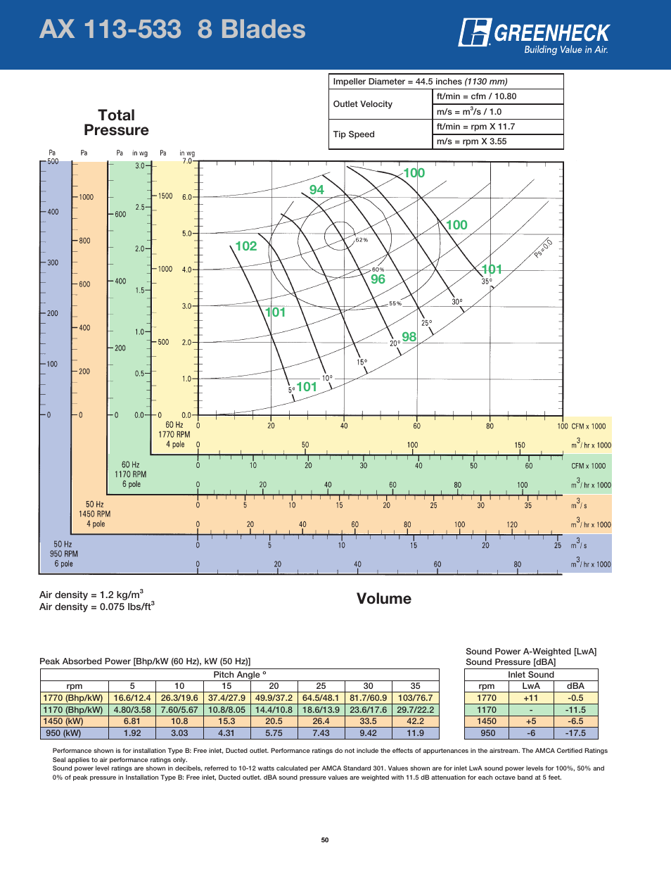 Page header, Volume total pressure | Greenheck Fan AX User Manual | Page 50 / 64