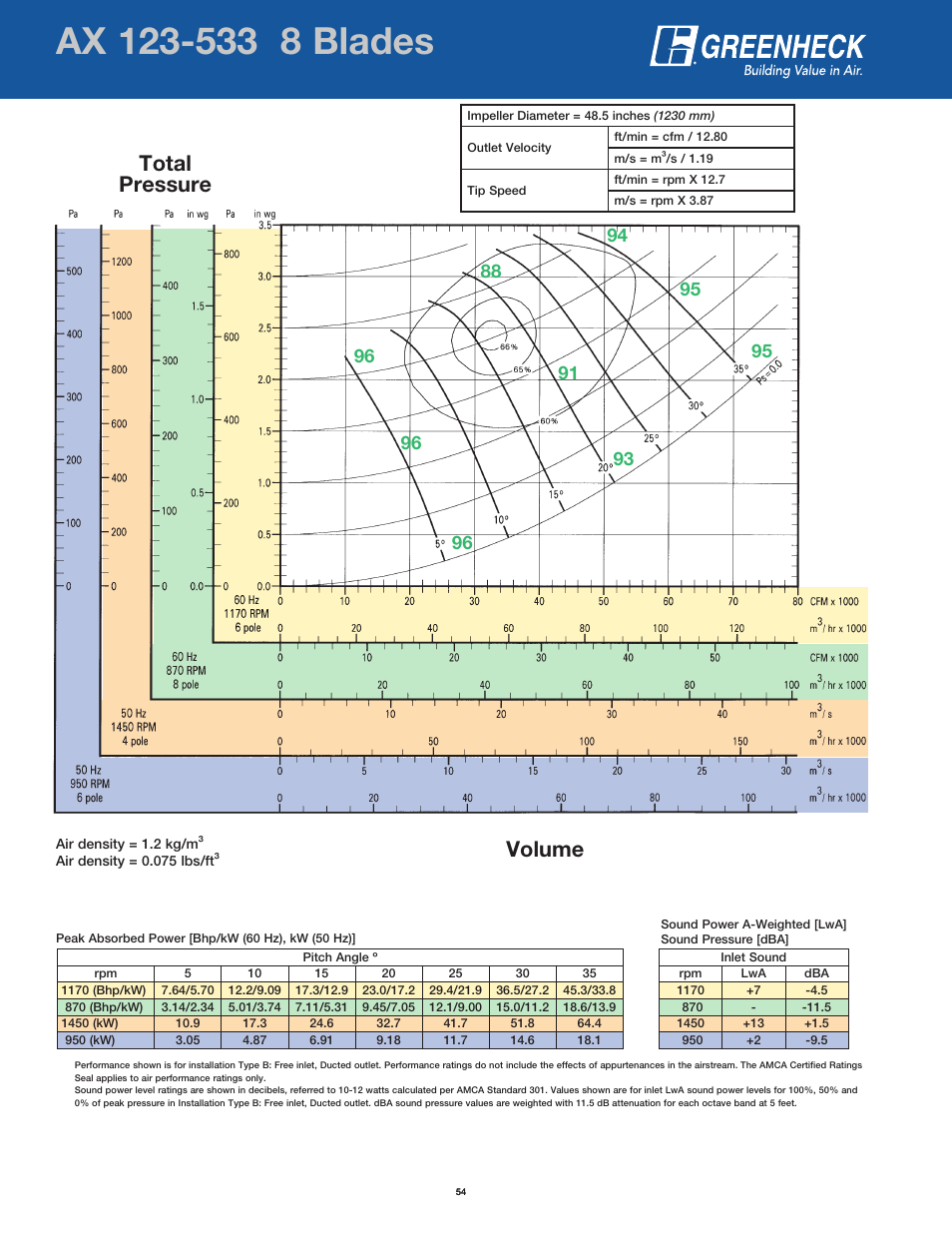 Page header, Volume total pressure | Greenheck Fan AX User Manual | Page 54 / 64