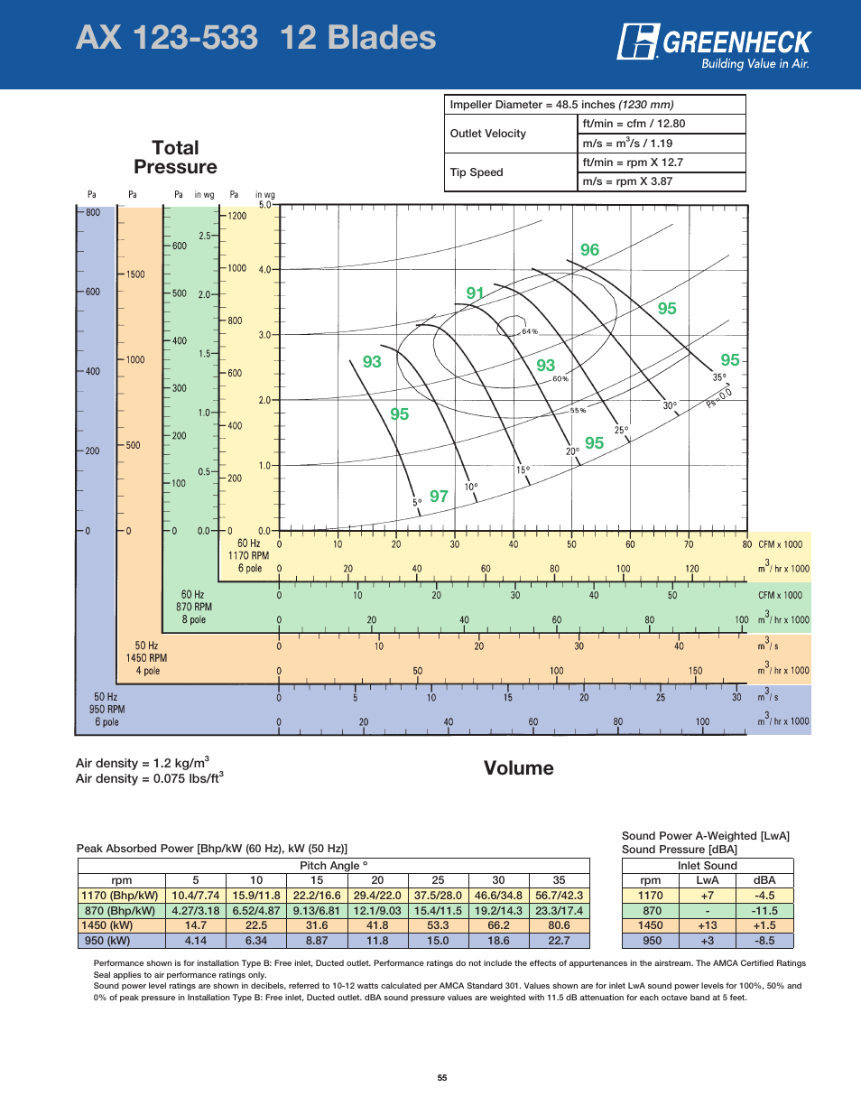 Page header, Volume total pressure | Greenheck Fan AX User Manual | Page 55 / 64