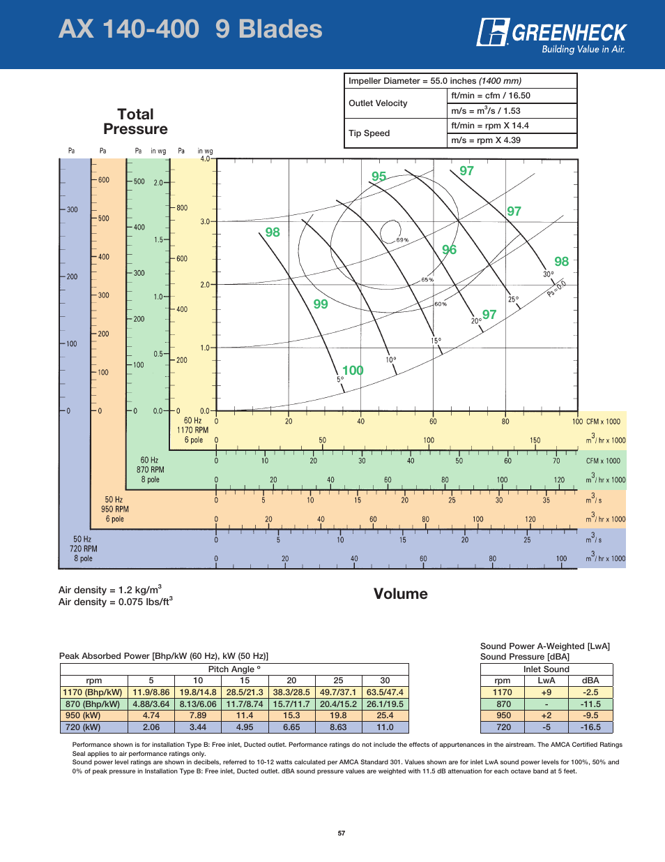 Page header, Volume total pressure | Greenheck Fan AX User Manual | Page 57 / 64
