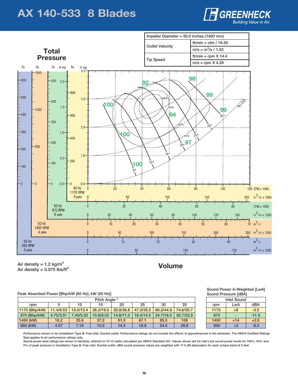 Page header, Volume total pressure | Greenheck Fan AX User Manual | Page 58 / 64