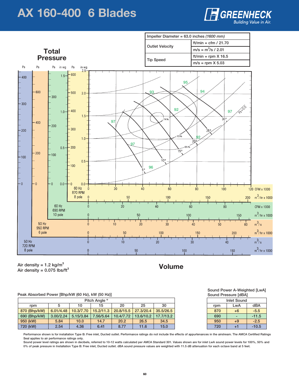 Page header, Volume total pressure | Greenheck Fan AX User Manual | Page 60 / 64