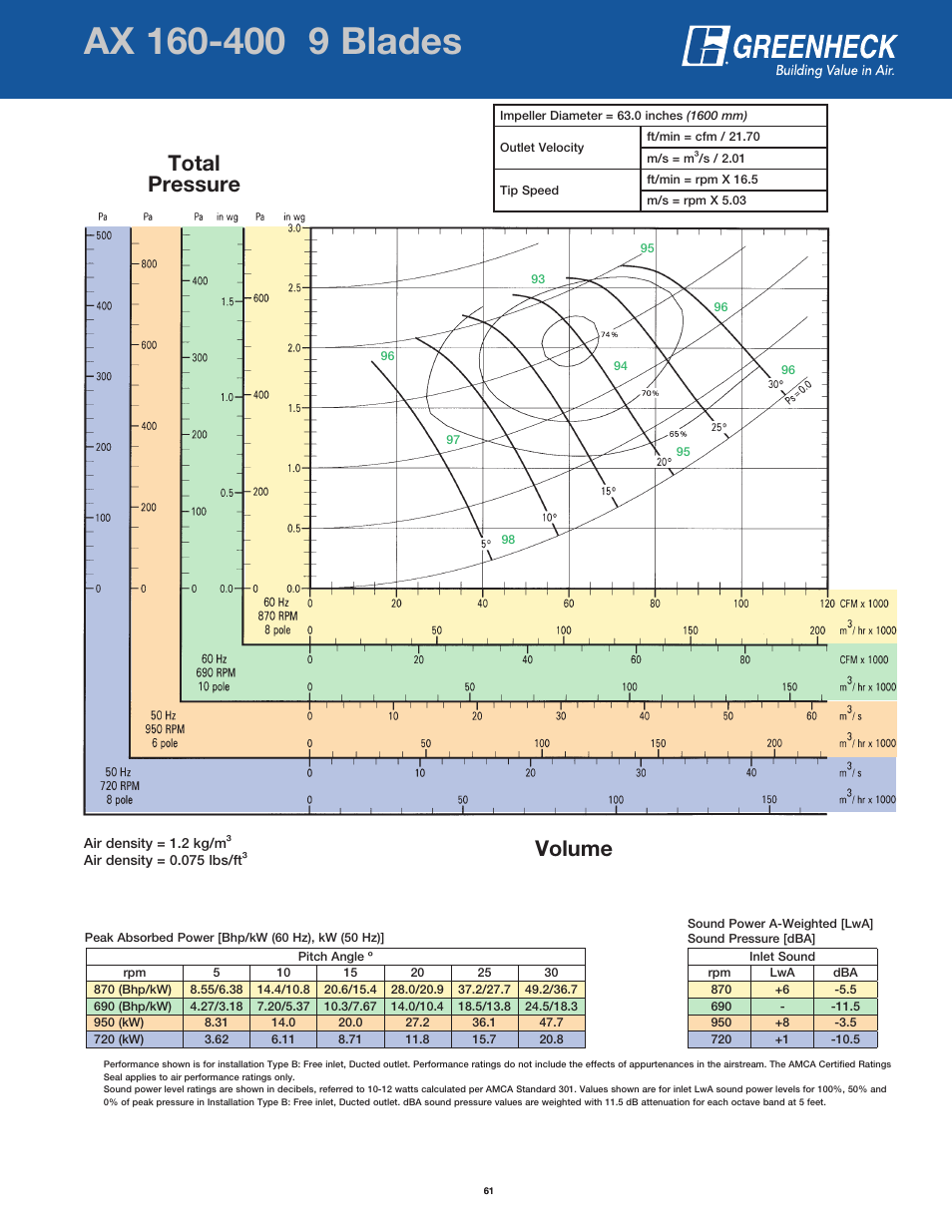 Page header, Volume total pressure | Greenheck Fan AX User Manual | Page 61 / 64