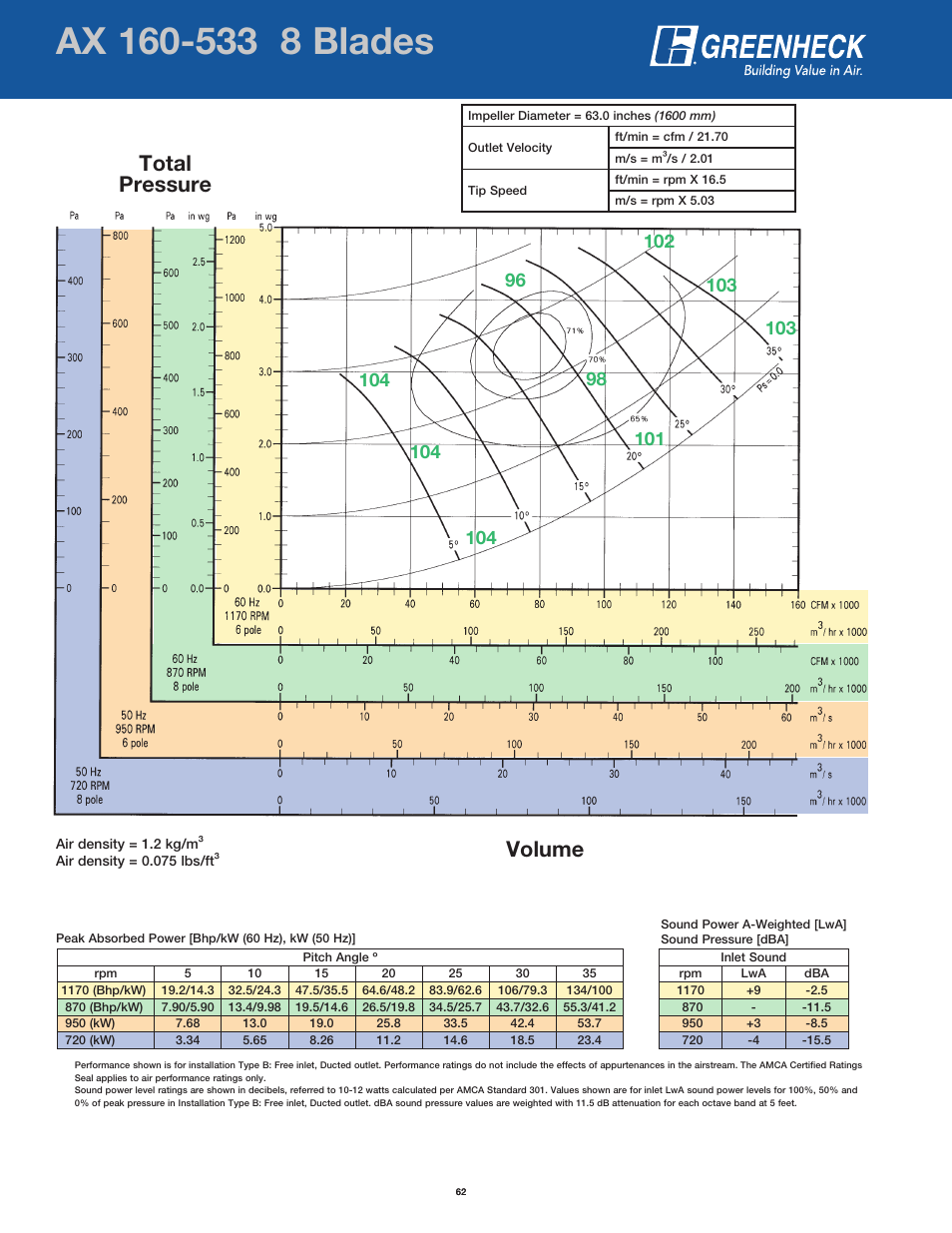 Page header, Volume total pressure | Greenheck Fan AX User Manual | Page 62 / 64