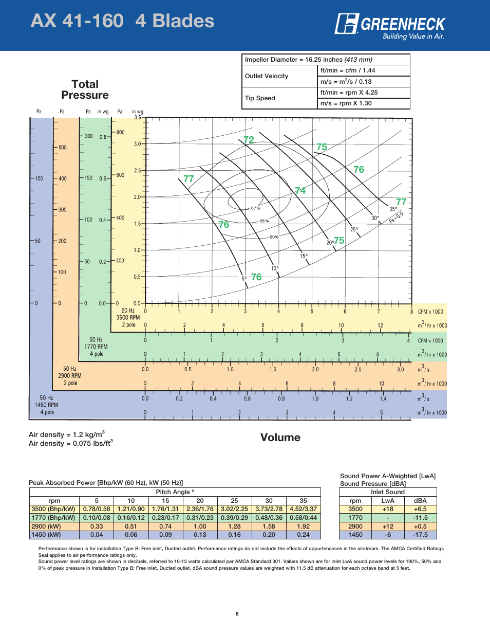 Page header, Volume total pressure | Greenheck Fan AX User Manual | Page 8 / 64