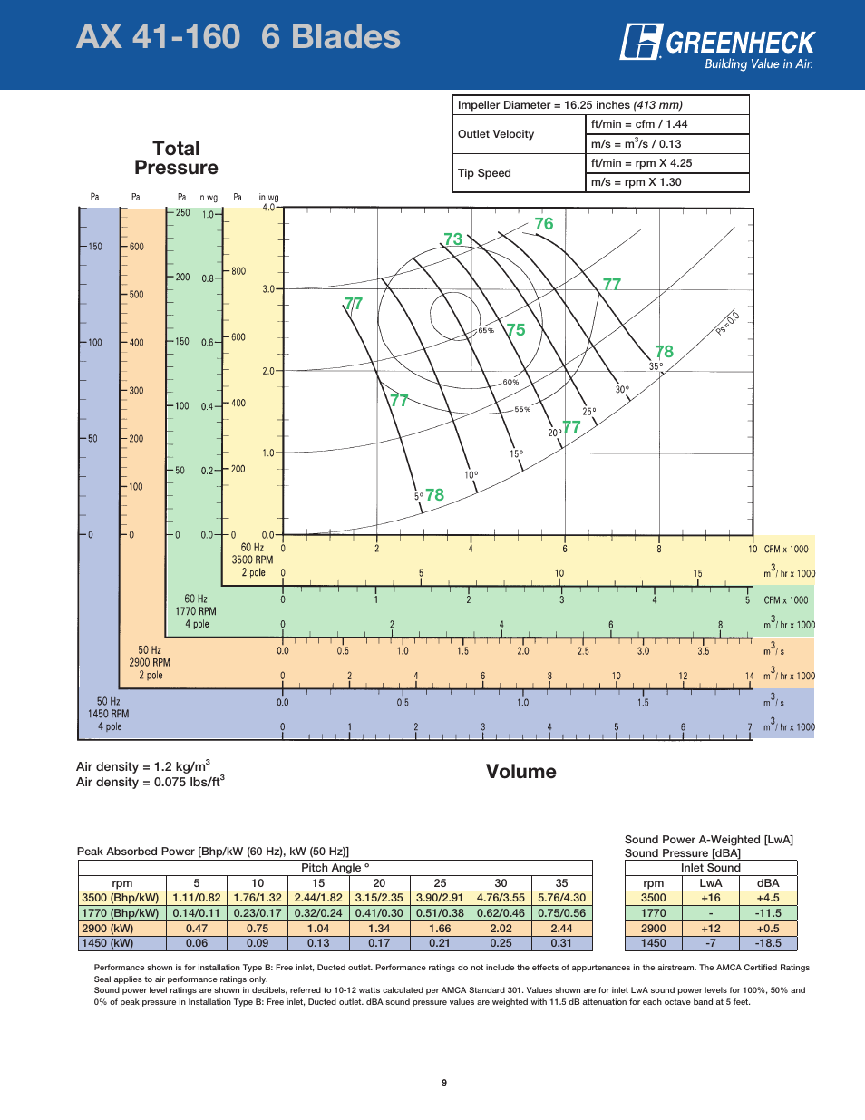 Page header, Volume total pressure | Greenheck Fan AX User Manual | Page 9 / 64
