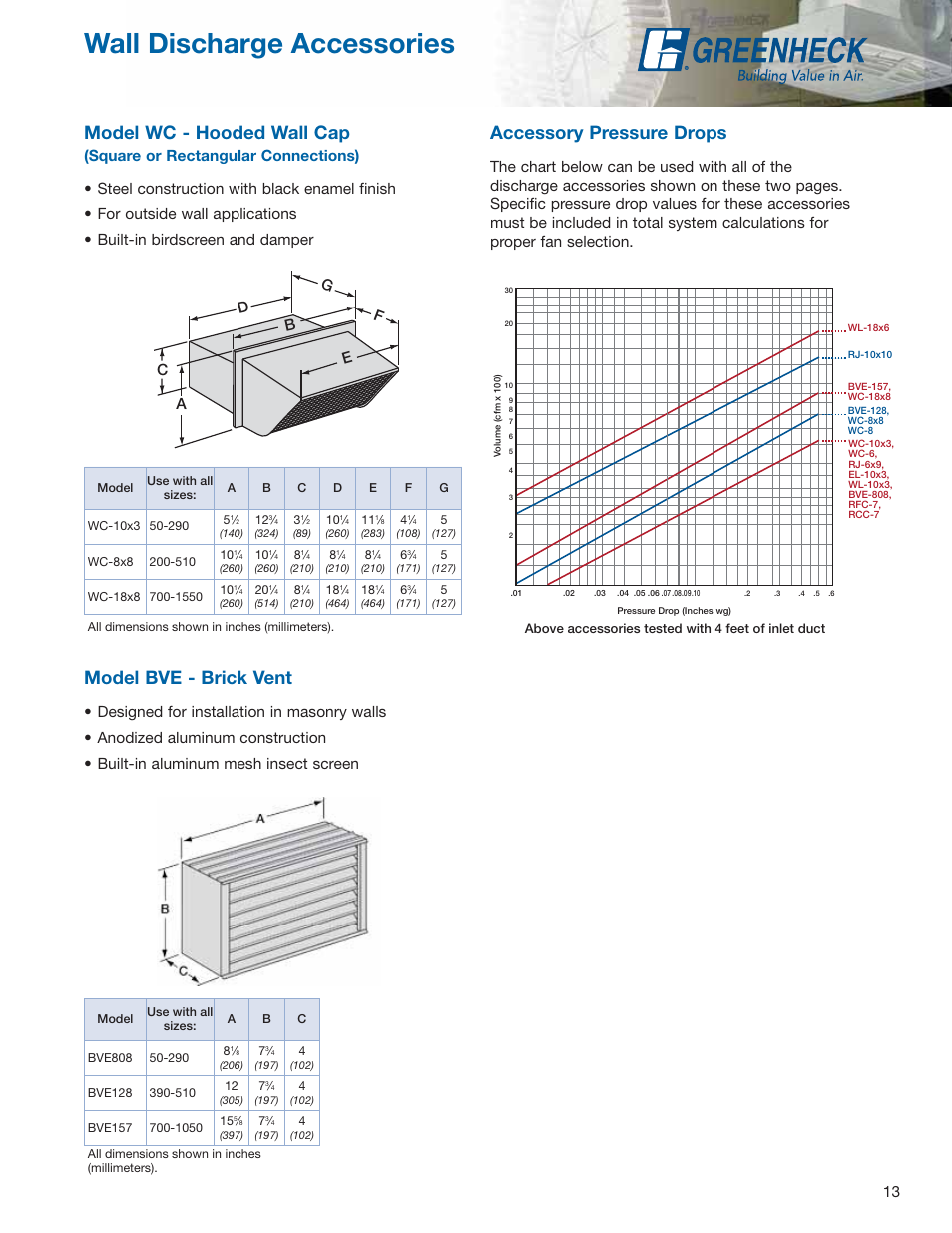 Wall discharge accessories, Model wc - hooded wall cap, Model bve - brick vent | Accessory pressure drops | Greenheck Fan Centrifugal Ceiling and Cabinet Exhaust Fans CSP User Manual | Page 13 / 24