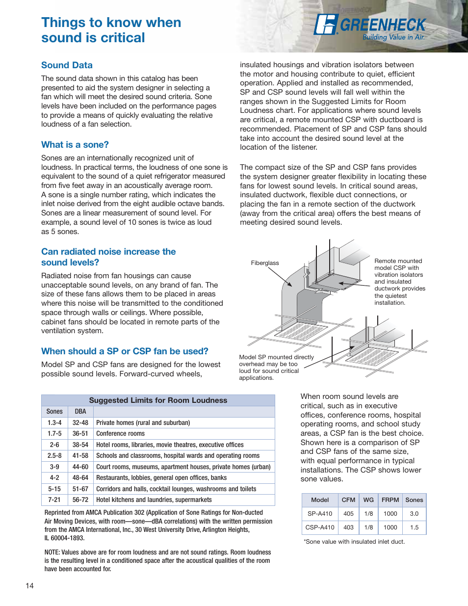 Things to know when sound is critical, Sound data, What is a sone | Can radiated noise increase the sound levels, When should a sp or csp fan be used | Greenheck Fan Centrifugal Ceiling and Cabinet Exhaust Fans CSP User Manual | Page 14 / 24