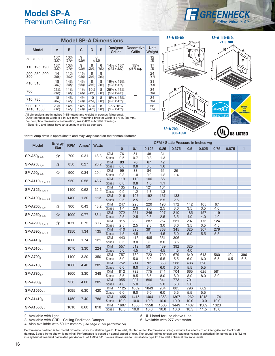 Model sp-a, Premium ceiling fan, Model sp-a dimensions | Greenheck Fan Centrifugal Ceiling and Cabinet Exhaust Fans CSP User Manual | Page 16 / 24