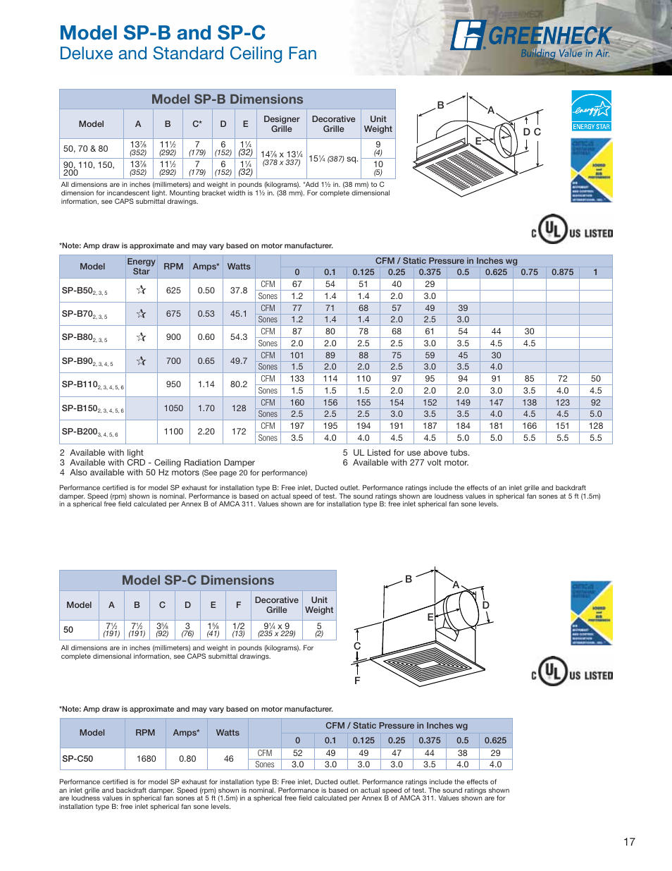 Model sp-b and sp-c, Deluxe and standard ceiling fan, Model sp-b dimensions | Model sp-c dimensions | Greenheck Fan Centrifugal Ceiling and Cabinet Exhaust Fans CSP User Manual | Page 17 / 24