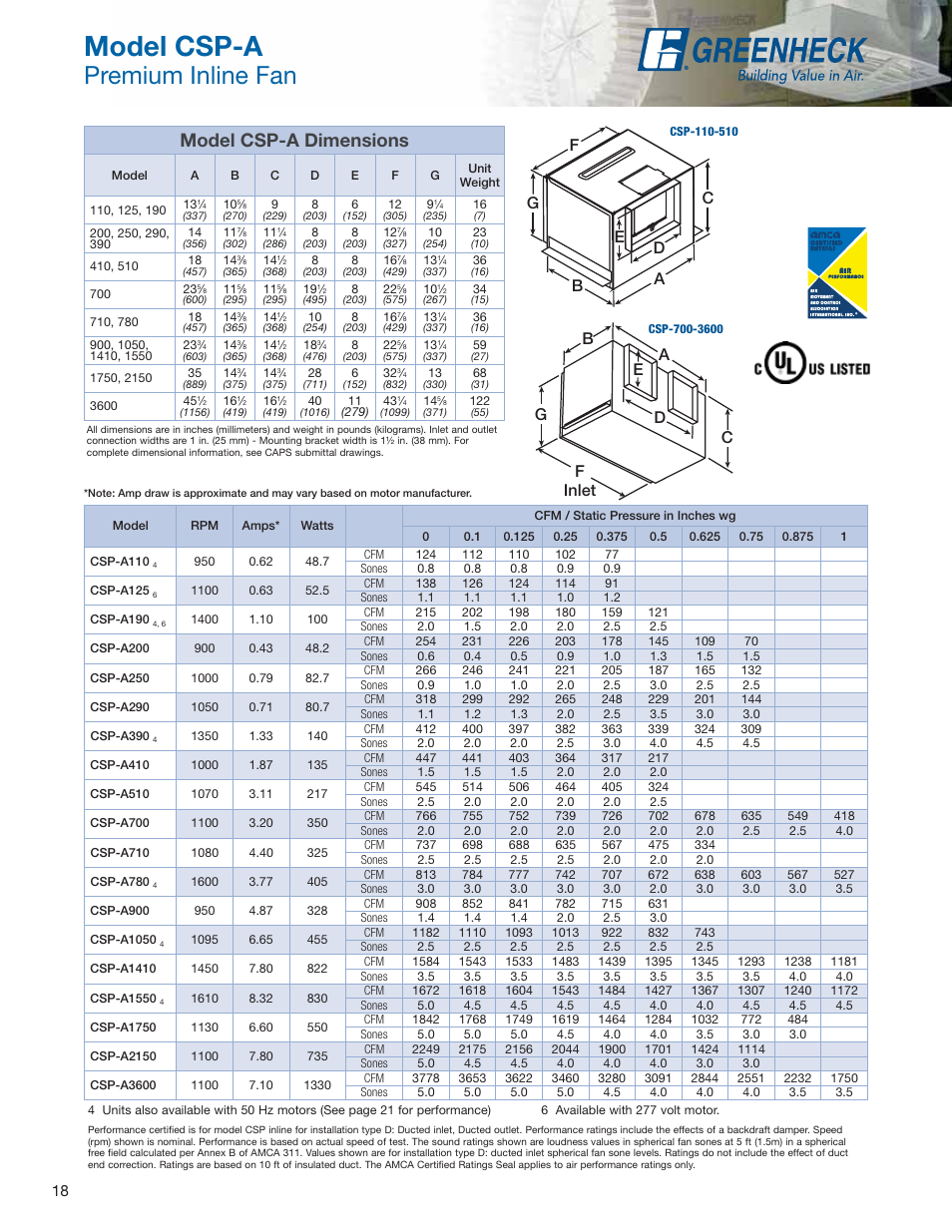 Model csp-a, Premium inline fan, Model csp-a dimensions | Greenheck Fan Centrifugal Ceiling and Cabinet Exhaust Fans CSP User Manual | Page 18 / 24