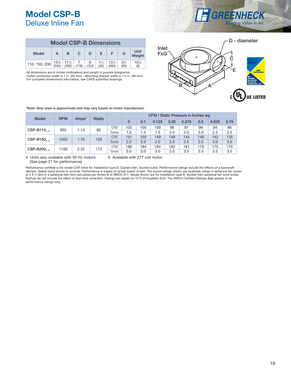 Model csp-b, Deluxe inline fan, Model csp-b dimensions | Ca b d - diameter inlet fxg | Greenheck Fan Centrifugal Ceiling and Cabinet Exhaust Fans CSP User Manual | Page 19 / 24