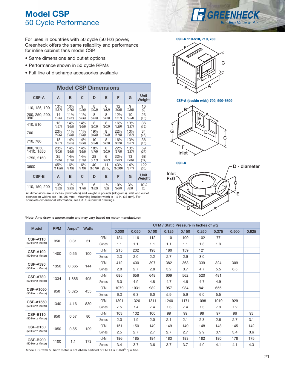 Model csp, 50 cycle performance, Model csp dimensions | Greenheck Fan Centrifugal Ceiling and Cabinet Exhaust Fans CSP User Manual | Page 21 / 24