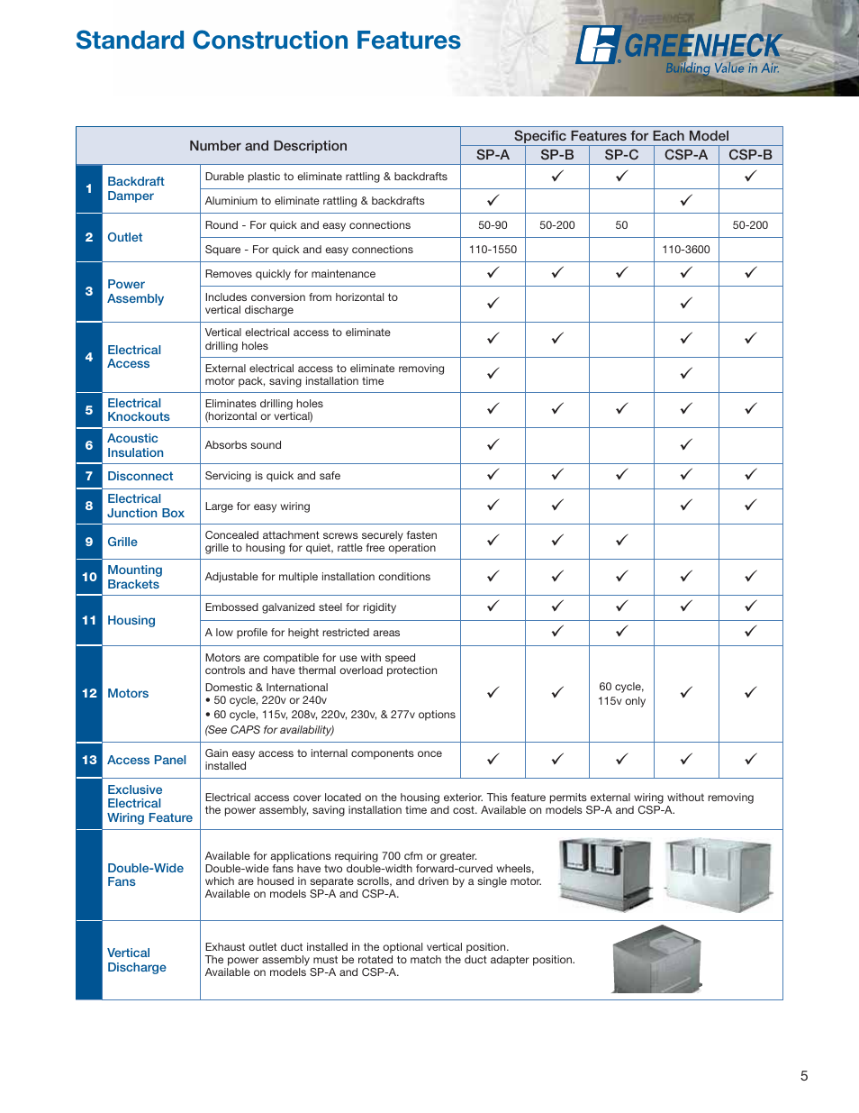 Standard construction features | Greenheck Fan Centrifugal Ceiling and Cabinet Exhaust Fans CSP User Manual | Page 5 / 24