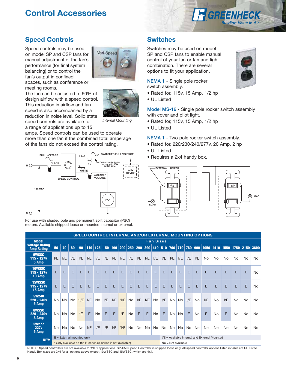 Control accessories, Speed controls, Switches | Greenheck Fan Centrifugal Ceiling and Cabinet Exhaust Fans CSP User Manual | Page 8 / 24
