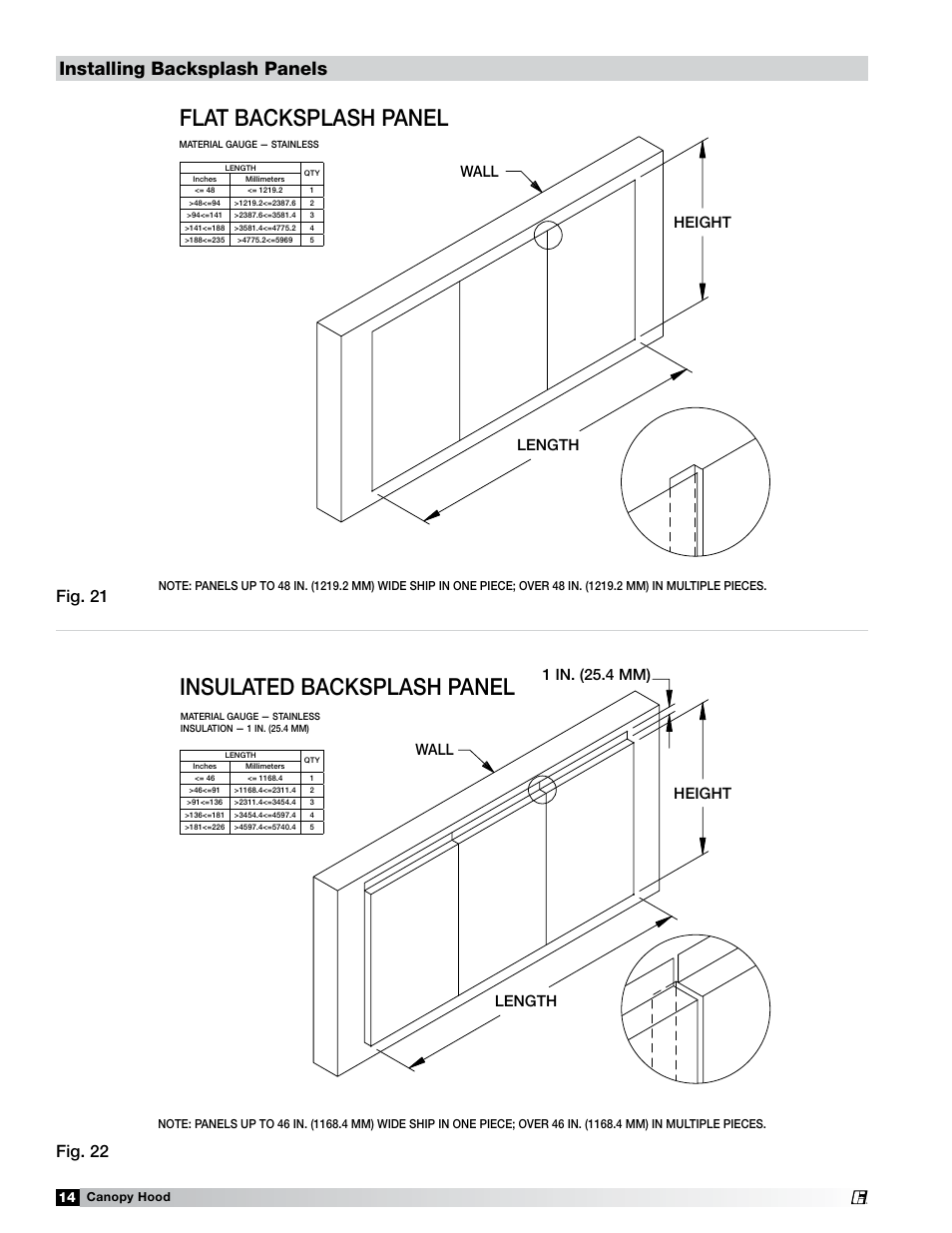 Flat backsplash panel insulated backsplash panel, Installing backsplash panels, Fig. 21 | Fig. 22, Wall, Length 1 in. (25.4 mm) height length height | Greenheck Fan 452413 User Manual | Page 14 / 40