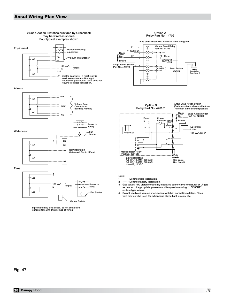Field wiring for the ansul snap-action switch, Ansul wiring plan view, Fig. 47 | Greenheck Fan 452413 User Manual | Page 28 / 40