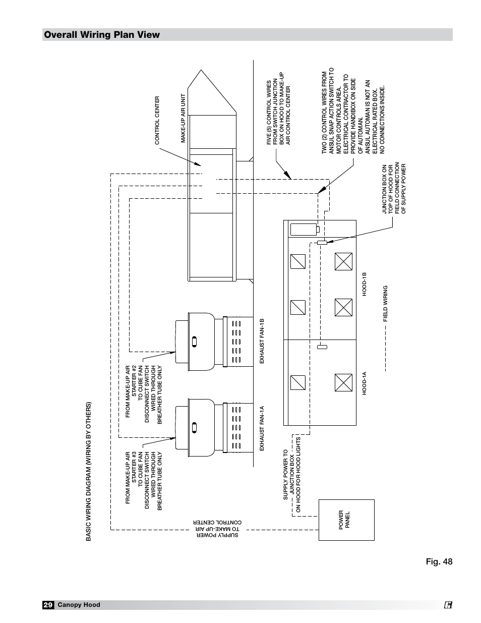 Overall wiring plan view, Fig. 48 | Greenheck Fan 452413 User Manual | Page 29 / 40