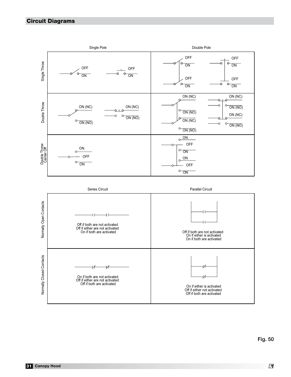 Circuit diagrams, Fig. 50 | Greenheck Fan 452413 User Manual | Page 31 / 40