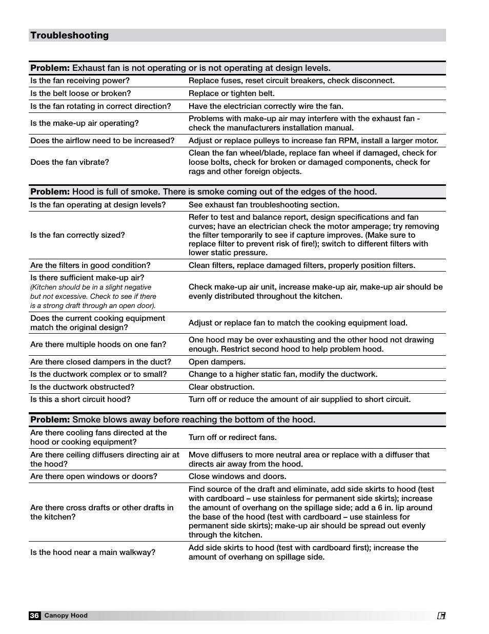 Greenheck Fan 452413 User Manual | Page 36 / 40