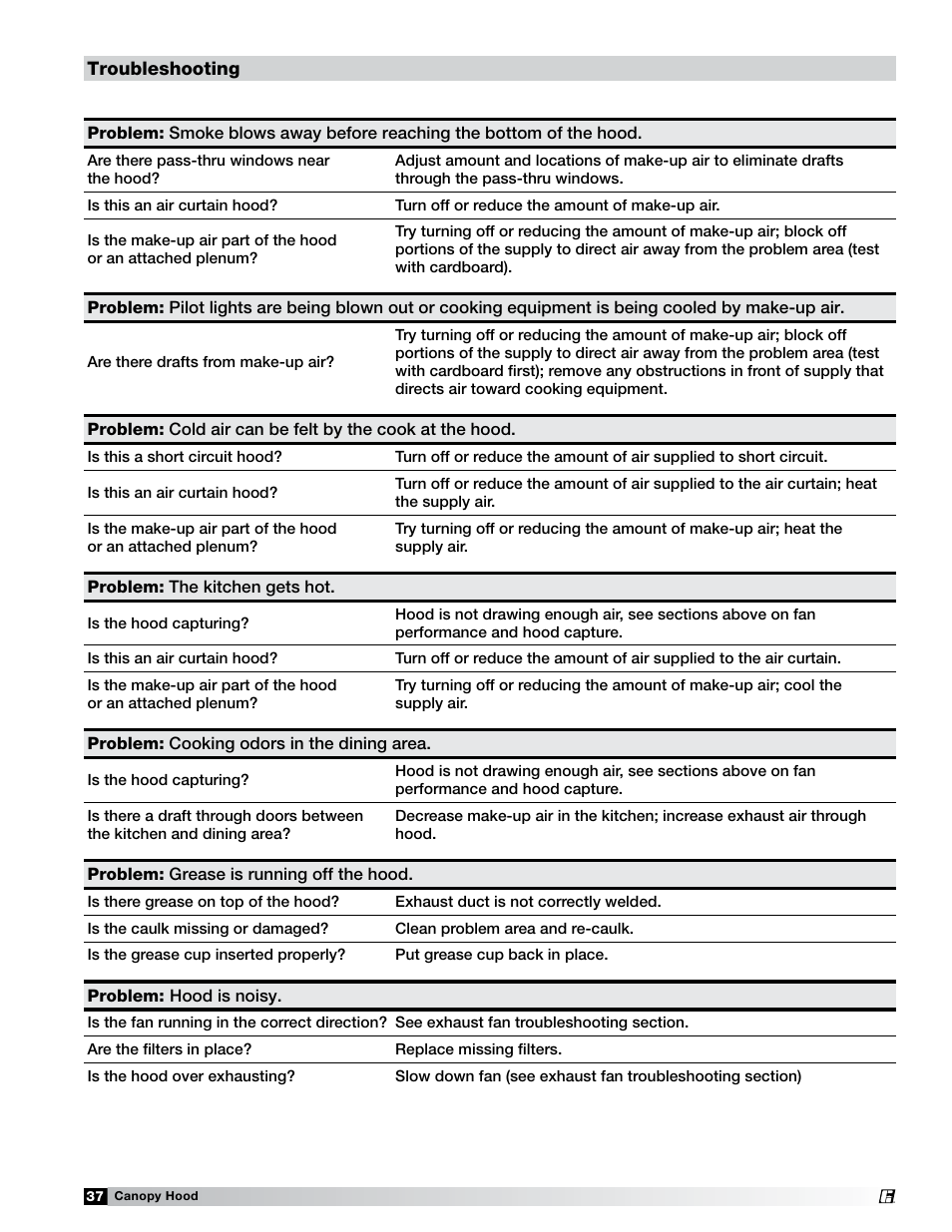 Greenheck Fan 452413 User Manual | Page 37 / 40