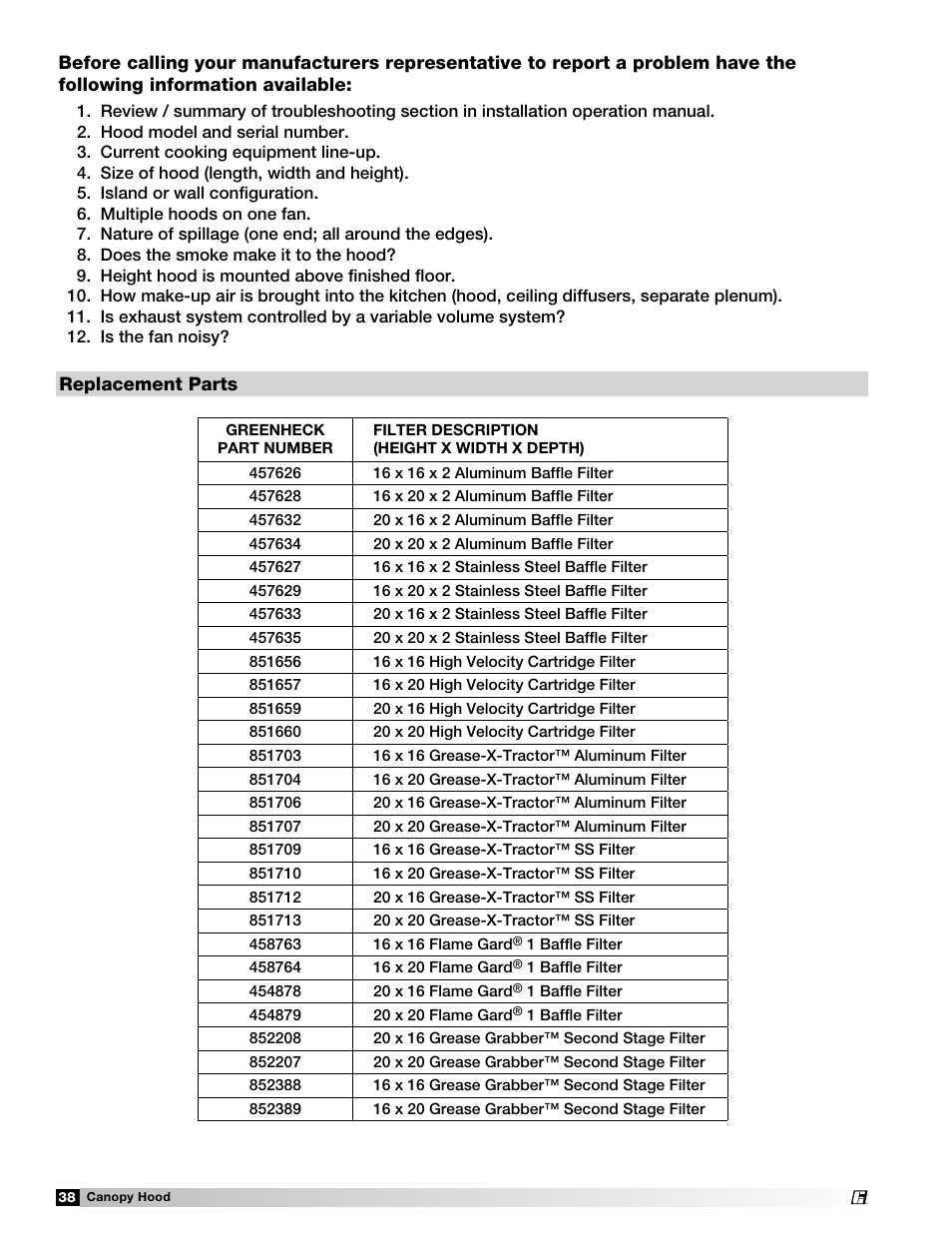 Greenheck Fan 452413 User Manual | Page 38 / 40
