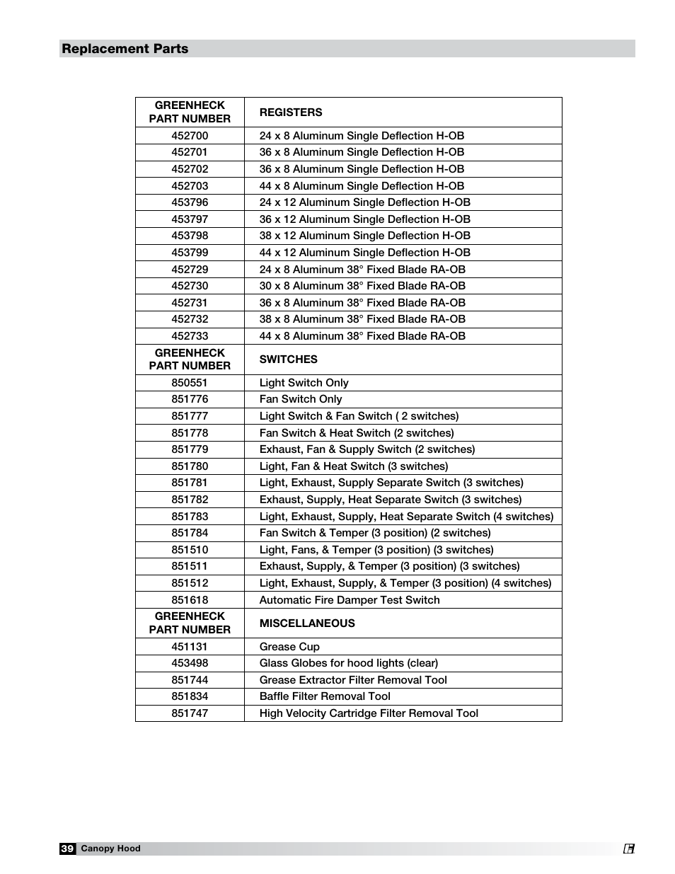 Greenheck Fan 452413 User Manual | Page 39 / 40