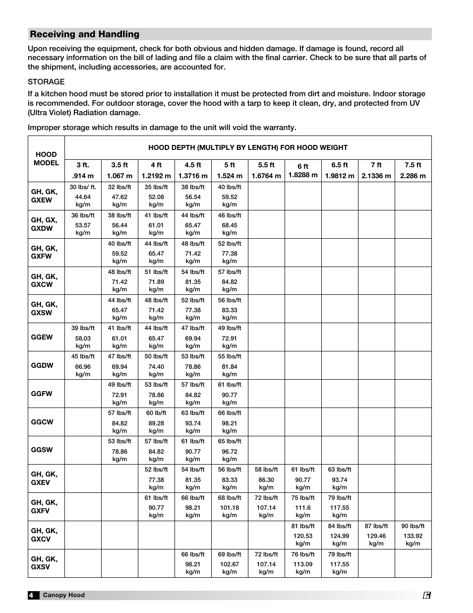 Receiving and handling | Greenheck Fan 452413 User Manual | Page 4 / 40