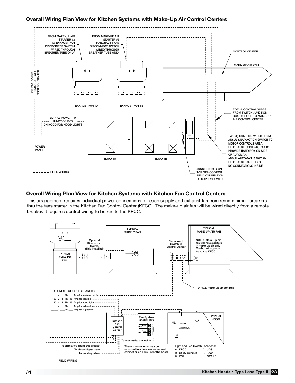 Kitchen hoods • type i and type ii | Greenheck Fan Canopy Type Kitchen Hoods 452413 User Manual | Page 23 / 32