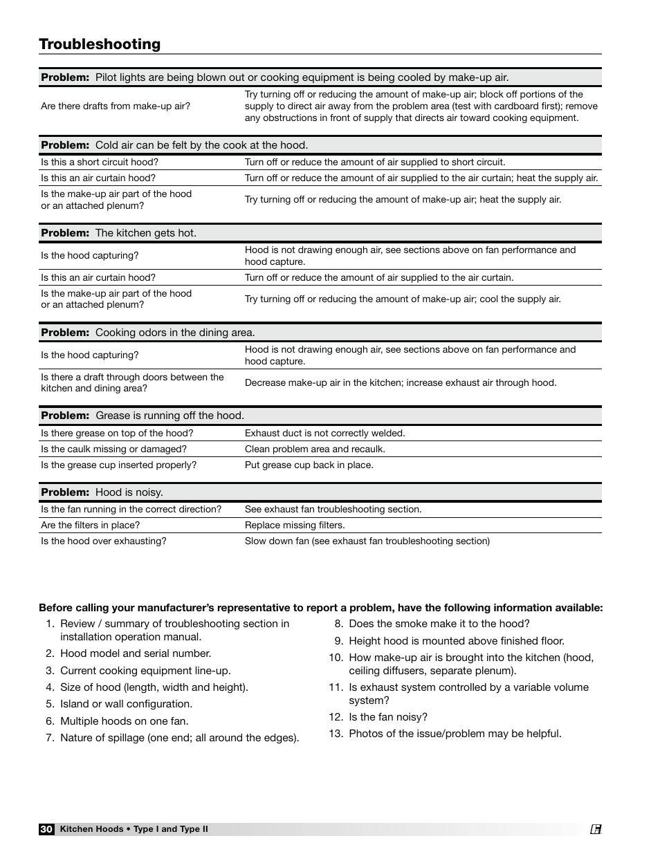 Troubleshooting | Greenheck Fan Canopy Type Kitchen Hoods 452413 User Manual | Page 30 / 32