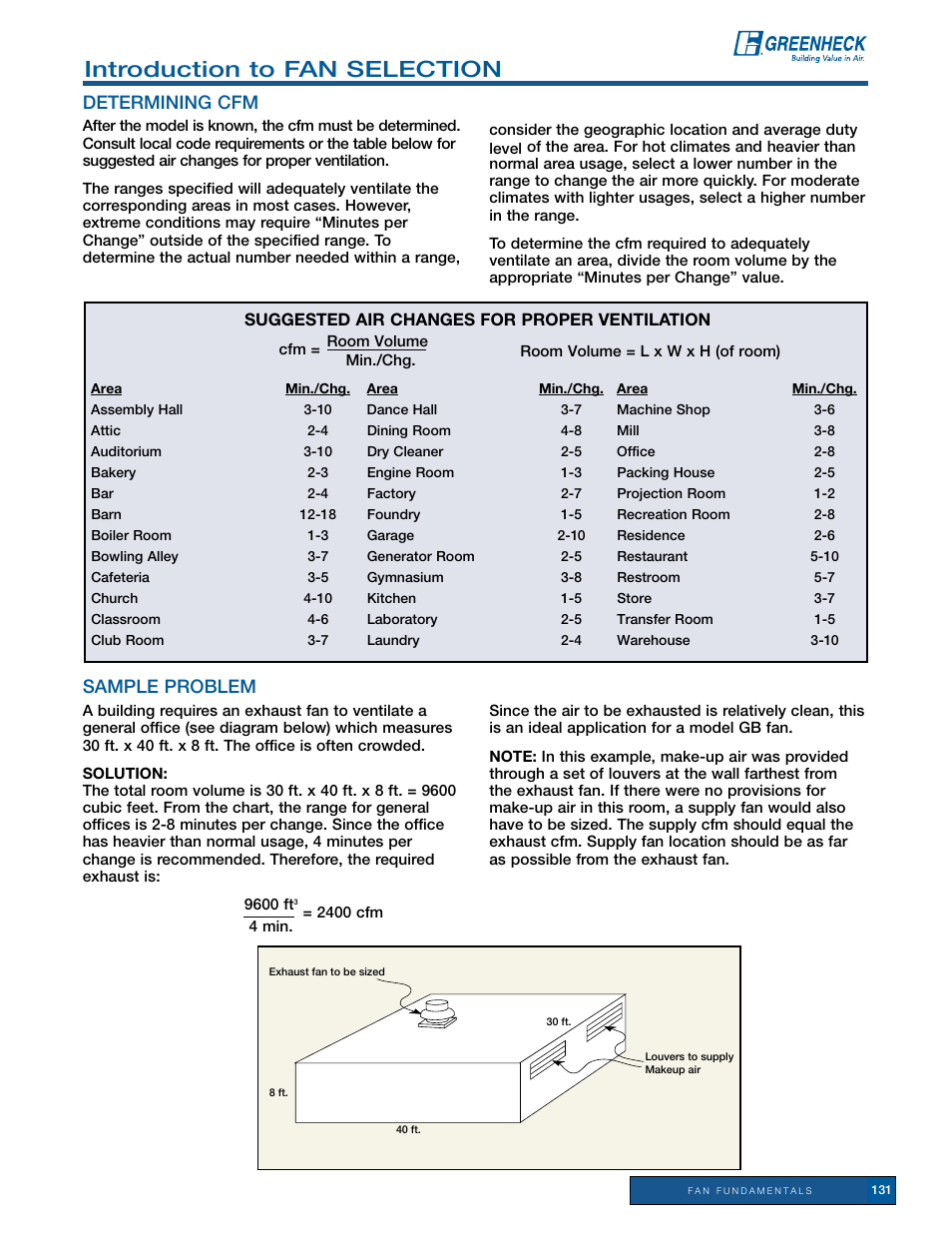 Introduction to fan selection, Determining cfm, Sample problem | Greenheck Fan Fan Fundamentals 129 User Manual | Page 3 / 5