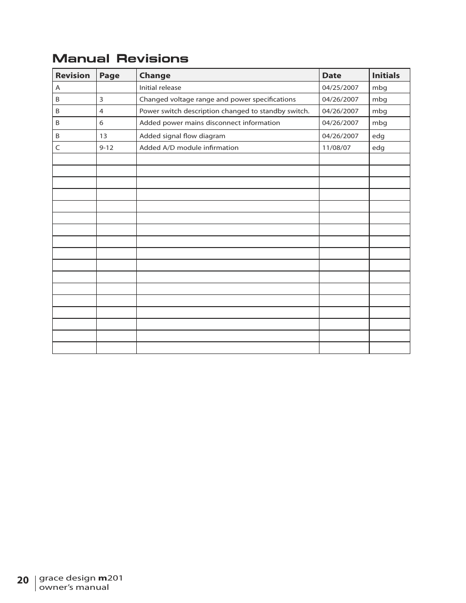 Manual revisions | Grace Digital M201 User Manual | Page 20 / 20