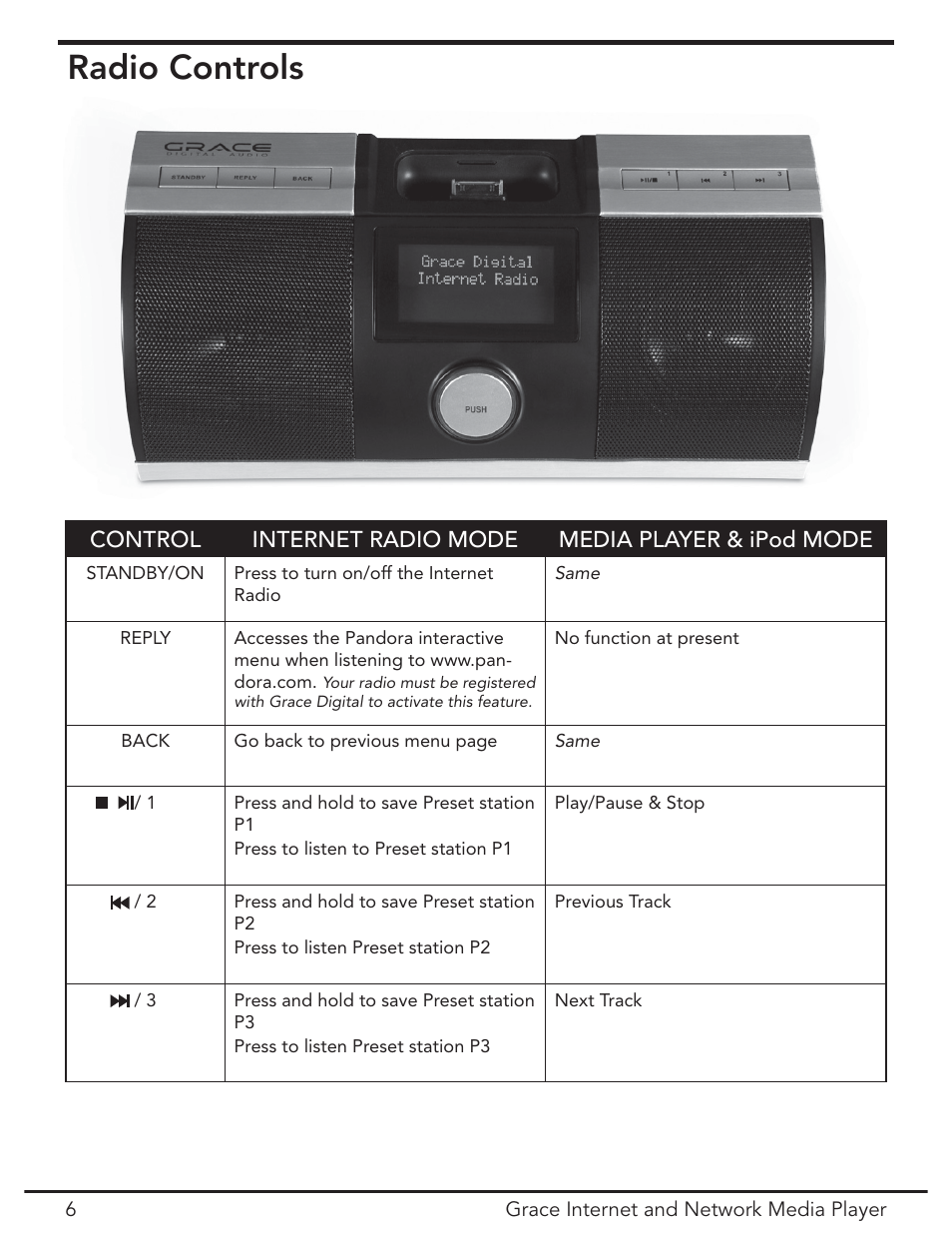 Parts & controls, Front panel, Radio controls | Grace Digital GDI-IR3020 User Manual | Page 6 / 44