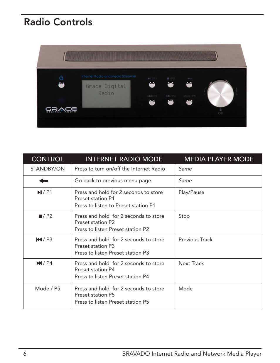 Parts & controls, Front panel, Radio controls | Grace Digital Bravado GDI-IRD4400M User Manual | Page 6 / 48